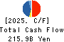 JX Advanced Metals Corporation Cash Flow Statement 2025年Mar期 JX Advanced Metals Corporation Cash Flow Statement 2025年3月期