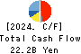 The Japan Steel Works, Ltd. Cash Flow Statement 2024年Mar期 The Japan Steel Works, Ltd. Cash Flow Statement 2024年3月期