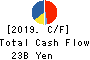 Mitsubishi Logisnext Co., Ltd. Cash Flow Statement 2019年Mar期 Mitsubishi Logisnext Co., Ltd. Cash Flow Statement 2019年3月期