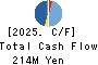 CREEMA LTD. Cash Flow Statement 2025年Feb期 CREEMA LTD. Cash Flow Statement 2025年2月期