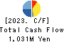 FinTech Global Incorporated Cash Flow Statement 2023年9月期