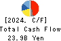 TOEI COMPANY,LTD. Cash Flow Statement 2024年Mar期 TOEI COMPANY,LTD. Cash Flow Statement 2024年3月期