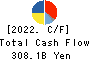 SUZUKI MOTOR CORPORATION Cash Flow Statement 2022年3月期