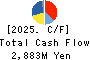 Adventure,Inc. Cash Flow Statement 2025年6月期