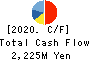 Kakiyasu Honten Co.,Ltd. Cash Flow Statement 2020年2月期