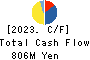 NIHON KOGYO CO., LTD. Cash Flow Statement 2023年3月期