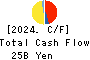 KOHNAN SHOJI CO.,LTD. Cash Flow Statement 2024年2月期