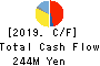 HENNGE K.K. Cash Flow Statement 2019年Sep期 HENNGE K.K. Cash Flow Statement 2019年9月期