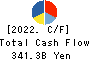 TOSHIBA CORPORATION Cash Flow Statement 2022年Mar期 TOSHIBA CORPORATION Cash Flow Statement 2022年3月期