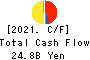 FUTABA INDUSTRIAL CO.,LTD. Cash Flow Statement 2021年Mar期 FUTABA INDUSTRIAL CO.,LTD. Cash Flow Statement 2021年3月期