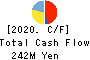Nousouken Corporation Cash Flow Statement 2020年8月期