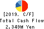 Toyo Logistics Co.,Ltd. Cash Flow Statement 2019年3月期