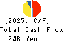 CREATE SD HOLDINGS CO.,LTD. Cash Flow Statement 2025年5月期