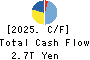 SoftBank Group Corp. Cash Flow Statement 2025年Mar期 SoftBank Group Corp. Cash Flow Statement 2025年3月期