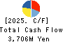 NICHIA STEEL WORKS, LTD. Cash Flow Statement 2025年Mar期 NICHIA STEEL WORKS, LTD. Cash Flow Statement 2025年3月期