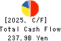 KYOCERA CORPORATION Cash Flow Statement 2025年Mar期 KYOCERA CORPORATION Cash Flow Statement 2025年3月期