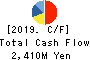 JFE Container Co.,Ltd. Cash Flow Statement 2019年3月期