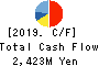 KOMATSU WALL INDUSTRY CO.,LTD. Cash Flow Statement 2019年3月期
