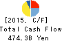 SUMITOMO CORPORATION Cash Flow Statement 2015年Mar期 SUMITOMO CORPORATION Cash Flow Statement 2015年3月期
