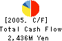 SEIJO CORPORATION Cash Flow Statement 2005年9月期