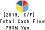 Y’s table corporation Cash Flow Statement 2019年2月期