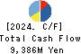 Premium Group Co.,Ltd. Cash Flow Statement 2024年Mar期 Premium Group Co.,Ltd. Cash Flow Statement 2024年3月期
