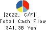 TOSHIBA CORPORATION Cash Flow Statement 2022年3月期