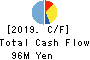 Media Five Co. Cash Flow Statement 2019年5月期