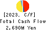 THE YONKYU CO.,LTD. Cash Flow Statement 2023年3月期