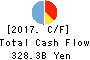 The Nanto Bank, Ltd. Cash Flow Statement 2017年Mar期 The Nanto Bank, Ltd. Cash Flow Statement 2017年3月期