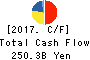 FUJITSU LIMITED Cash Flow Statement 2017年Mar期 FUJITSU LIMITED Cash Flow Statement 2017年3月期