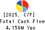 ICOM INCORPORATED Cash Flow Statement 2025年Mar期 ICOM INCORPORATED Cash Flow Statement 2025年3月期