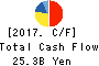 ITOCHU Techno-Solutions Corporation Cash Flow Statement 2017年Mar期 ITOCHU Techno-Solutions Corporation Cash Flow Statement 2017年3月期