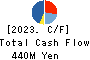 SystemSoft Corporation Cash Flow Statement 2023年9月期