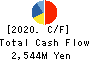 MISUMI CO.,LTD. Cash Flow Statement 2020年3月期