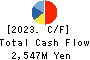 Kakiyasu Honten Co.,Ltd. Cash Flow Statement 2023年4月期