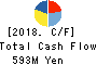 KIKUSUI ELECTRONICS CORPORATION Cash Flow Statement 2018年Mar期 KIKUSUI ELECTRONICS CORPORATION Cash Flow Statement 2018年3月期
