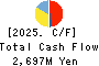 Okayamaken Freight Transportation Co. Cash Flow Statement 2025年Mar期 Okayamaken Freight Transportation Co. Cash Flow Statement 2025年3月期
