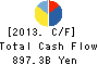 Tokyo Electric Power Co. Holdings,Inc. Cash Flow Statement 2013年Mar期 Tokyo Electric Power Co. Holdings,Inc. Cash Flow Statement 2013年3月期