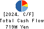 GENDAI AGENCY INC. Cash Flow Statement 2024年Mar期 GENDAI AGENCY INC. Cash Flow Statement 2024年3月期