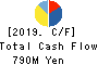 SOUGOU SHOUKEN CO.,LTD. Cash Flow Statement 2019年7月期