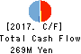 SHINOZAKIYA,INC. Cash Flow Statement 2017年Sep期 SHINOZAKIYA,INC. Cash Flow Statement 2017年9月期