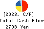 Sumitomo Electric Industries, Ltd. Cash Flow Statement 2023年Mar期 Sumitomo Electric Industries, Ltd. Cash Flow Statement 2023年3月期