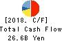 MITANI CORPORATION Cash Flow Statement 2018年Mar期 MITANI CORPORATION Cash Flow Statement 2018年3月期