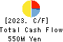 Global Style Co.,Ltd. Cash Flow Statement 2023年7月期