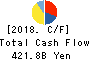 TOYOTA INDUSTRIES CORPORATION Cash Flow Statement 2018年Mar期 TOYOTA INDUSTRIES CORPORATION Cash Flow Statement 2018年3月期