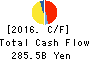 Mitsubishi Heavy Industries, Ltd. Cash Flow Statement 2016年Mar期 Mitsubishi Heavy Industries, Ltd. Cash Flow Statement 2016年3月期