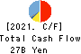 TAKARA HOLDINGS INC. Cash Flow Statement 2021年Mar期 TAKARA HOLDINGS INC. Cash Flow Statement 2021年3月期