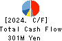 THE NIHON SEIMA CO.,LTD. Cash Flow Statement 2024年3月期