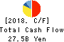 SUGI HOLDINGS Co., LTD. Cash Flow Statement 2018年Feb期 SUGI HOLDINGS Co., LTD. Cash Flow Statement 2018年2月期